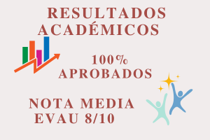 Imagen de Resultados Académicos