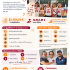 AMPA_ Infografia