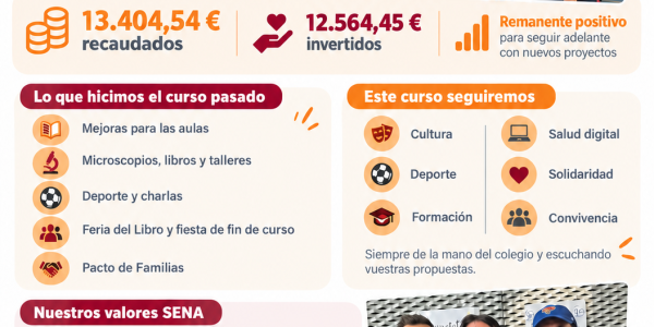 AMPA_ Infografia